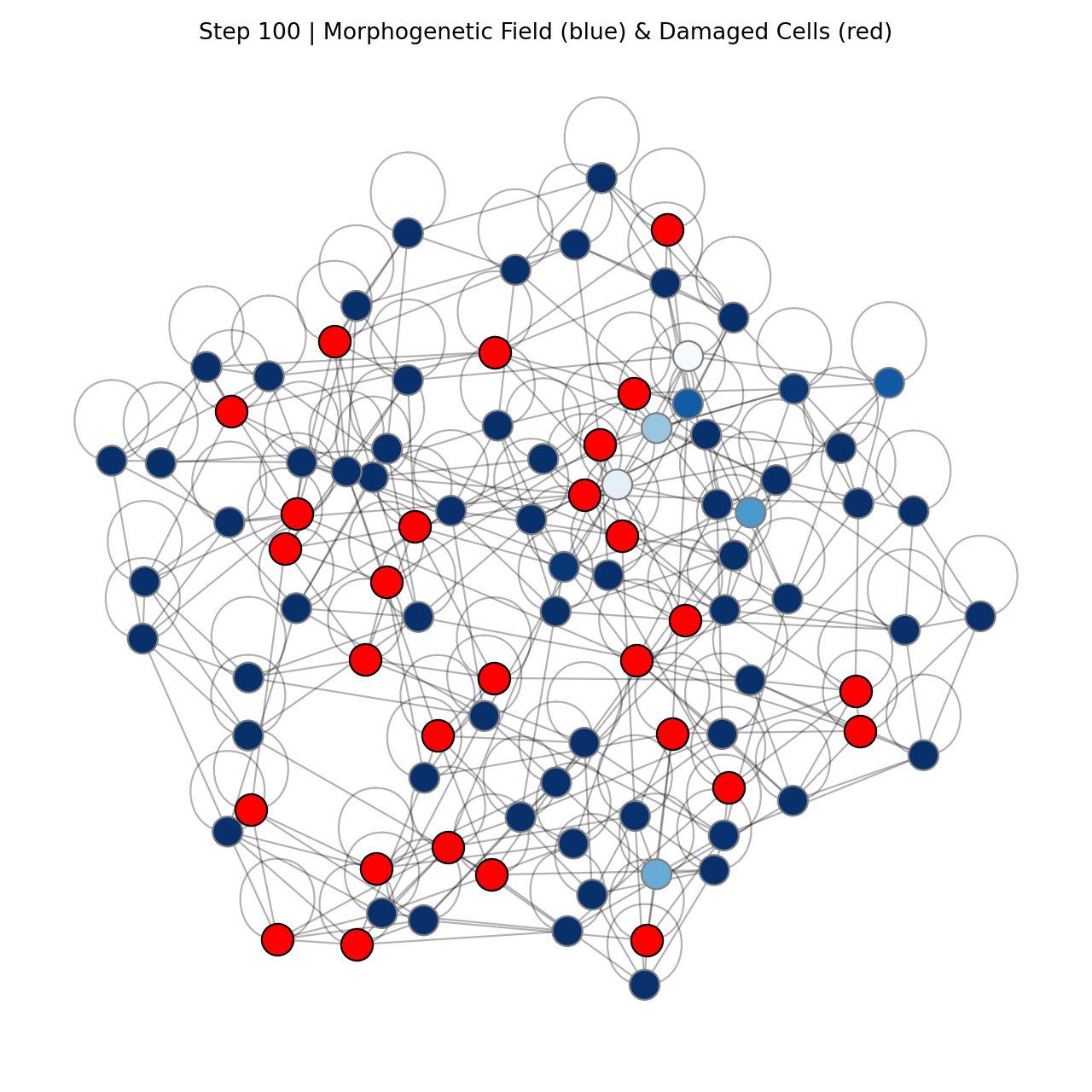 Healthy Organism at Step 100 showing catastrophic damage