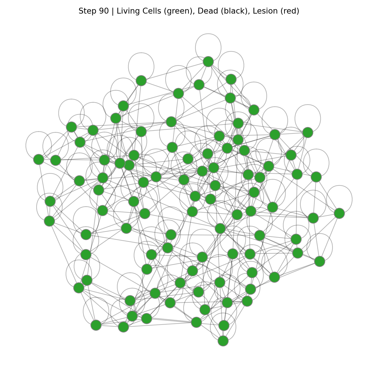 Pathological Organism at Step 90 showing unstable expansion