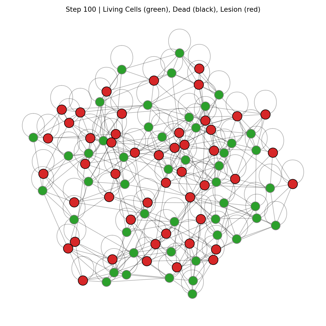 Pathological Organism at Step 100 showing damage