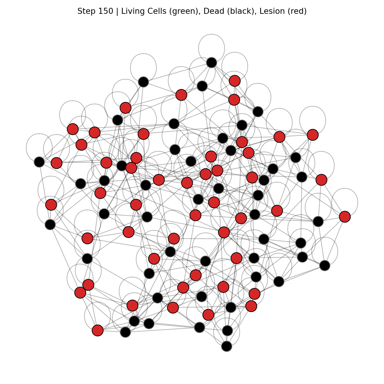 Pathological Organism at Step 150 showing extinction